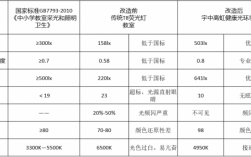 教室日光灯功率（教室日光灯电压为多少）