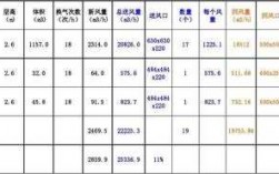 教室新风量（学校新风风量标准）