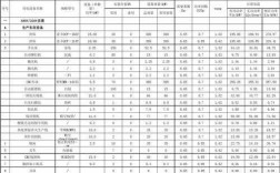 教室用电分析（教室的用电负荷怎么计算）