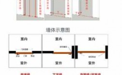 高校教室门窗尺寸（一般学校教室门多高多宽）