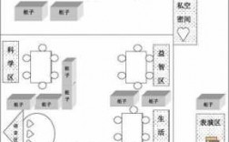 大班教室区域分布（大班教室区域规划图平面图）