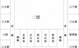 学校教室指示图（学校教室设计图）