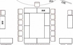 培训教室布置cad（培训教室布置设计方案）