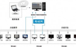 网络教室布局（网络教室环境的优势）