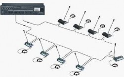 关于话筒怎么连接教室的信息