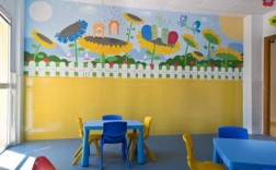 儿童绘画墙教室（幼儿教室墙面画）