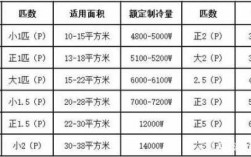 教室空调最适温度（教室空调制冷量标准）