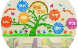 小学教室创意布置图片（小学教室布置图片墙面手工）