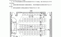 高中教室设计尺寸规范（高中教室设计尺寸规范标准）