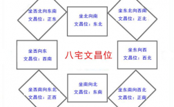 教室文昌星位（文昌星的摆放）