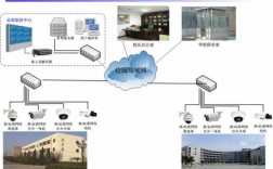 教室安装监控方案（教室安装监控的利与弊）