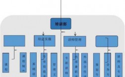 小型培训教室图片（小型培训机构组织架构图）