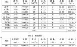 教室恒载多少（教室恒荷载标准值）