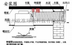 教室通风器（通风器安装图解）