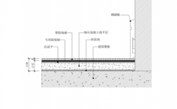 教室塑胶地面做法6（塑胶地面做法施工图）