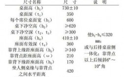 大学通用教室桌子间距（大学教室桌子尺寸标准长宽高）