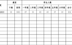 300人教室面积（标准教室人数）