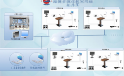 最新多媒体电教室方案（多媒体教室解决方案）