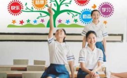 中学教室墙绘（中学教室布置装饰文化墙）