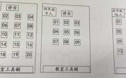 学生合理分配教室桌子（分配学生座位时,教师最应该关心的是）