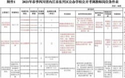 关于学校教室无码的信息