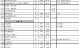 学校教室装修清单（教室装修预算表）