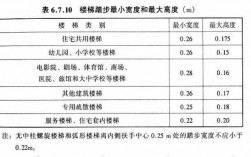 教室楼梯踏步高度（教室楼梯尺寸）