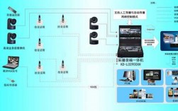 录播教室系统图（录播教室效果图与施工图）