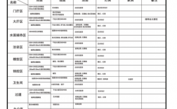 教室装修材料（教室装修材料清单）