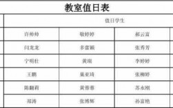 教室值日墙面布置（教室值日表的备注怎么写）