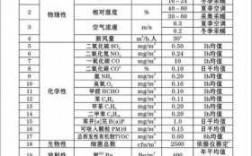 教室甲醛标准范围（学校教室甲醛检测的国标是多少）