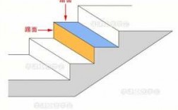 教室楼梯梯面高度（教学楼楼梯台阶高度）