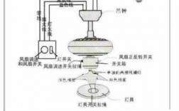 教室吊扇如何接线（教室吊扇多少钱一个）