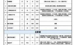 教室装修预算模板（教室装修报价单）