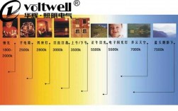 小学教室灯管色温要求（小学教室灯管色温要求标准）