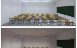 学校教室内照明标准（学校教室照明照度标准）