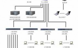 教室网络安装图（教室网络拓扑结构图）