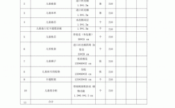 早教教室用品（早教教室用品清单）