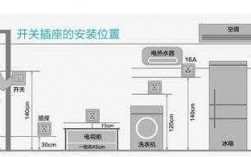 教室的插座高度他（小学教室插座距地高度）