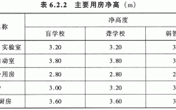 教室的净高和层高（学校教室层高要求）