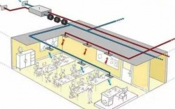 教室新风系统图片（教室人均新风量标准）