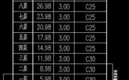 教室地面混凝土标号（教室地面混凝土标号是多少）