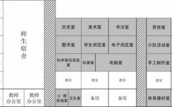 大学教室功能分区（大学教室功能分区有哪些）