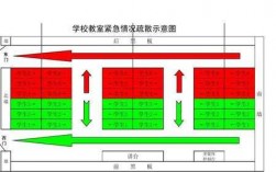 教室消防（教室消防逃生示意图）