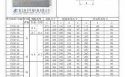 教室配电箱（教室配电箱尺寸规范）