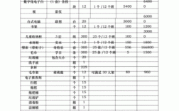 舞蹈教室所需物品（舞蹈教室所需物品清单）