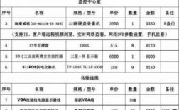 教室监控报价单（教室监控设备）