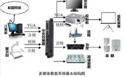 多媒体教室音箱（多媒体教室音箱怎么连接）