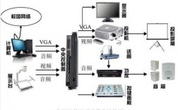 教室多媒体方案（多媒体教室方案图）