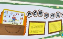 小学一年级教室文化墙（小学一年级班级文化墙创意设计）